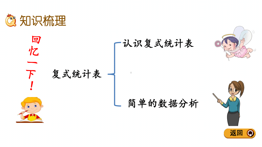 新人教版三年级下册数学期末专题复习课件(复式统计表).pptx_第3页