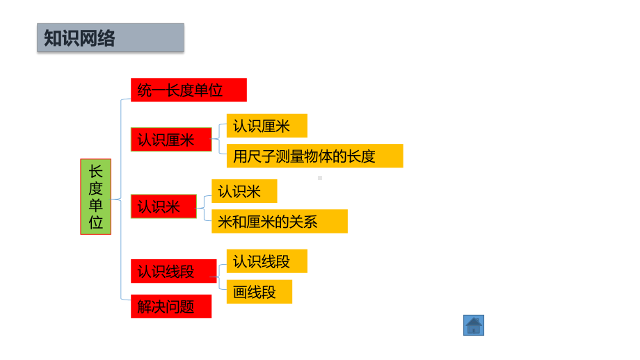 新人教版二年级数学上册《长度单位》教学课件.pptx_第2页