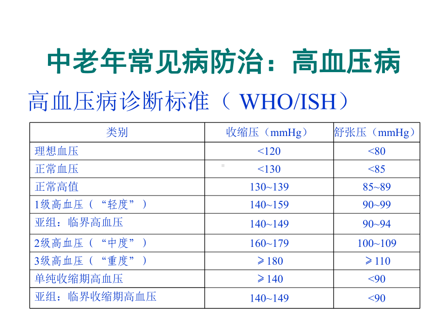 心脑血管疾病防治知识课件.ppt_第3页