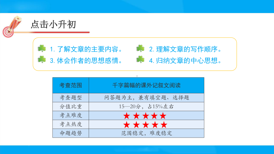 小学语文最新小升初专题复习课件第十五讲记叙文阅读.pptx_第2页