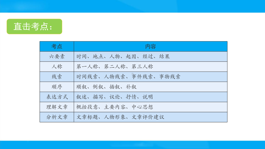 小学语文最新小升初专题复习课件第十五讲记叙文阅读.pptx_第3页