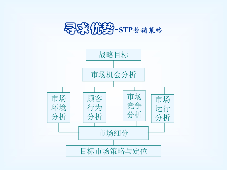 寻求优势STP营销策略61课件.pptx_第1页