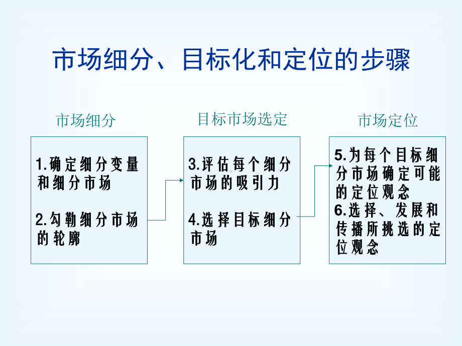 寻求优势STP营销策略61课件.pptx_第2页