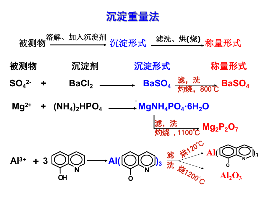 重量分析法学习培训课件.ppt_第3页