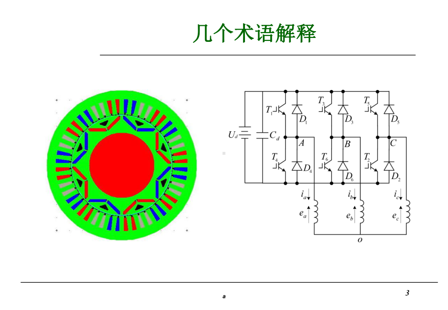 无刷直流电机运行原理与基本控制方法课件.ppt_第3页