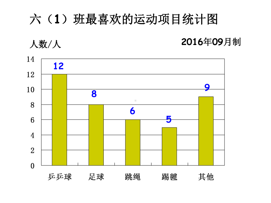 小学数学《扇形统计图》课件32.ppt_第3页