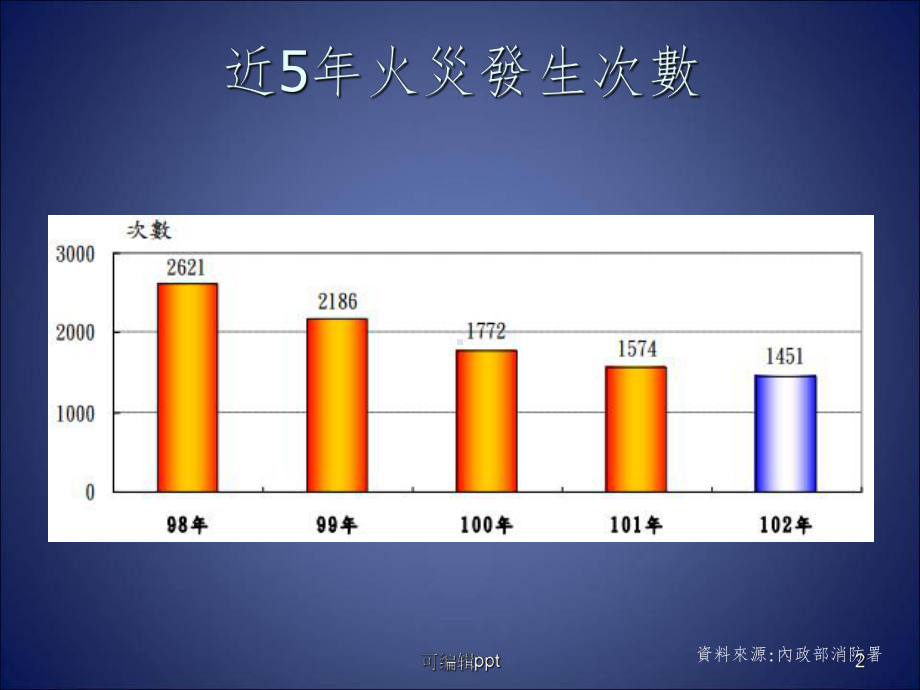 建筑防火法制与检测技术课件.ppt_第2页