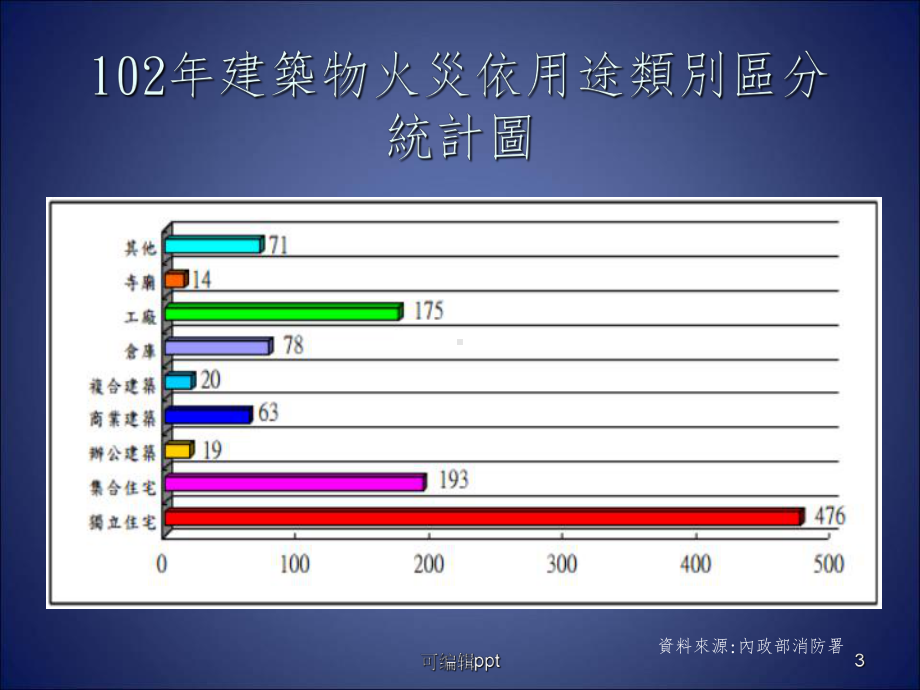 建筑防火法制与检测技术课件.ppt_第3页