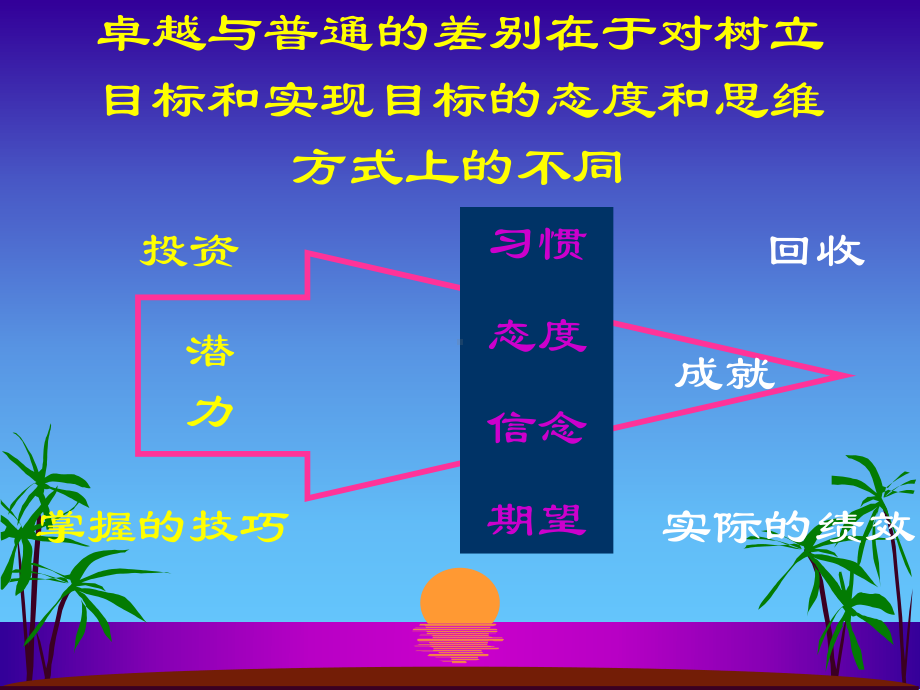 对卓越的投资课件.pptx_第3页