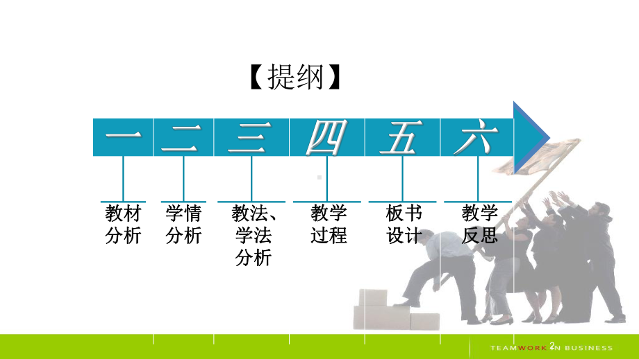 展示自己的职业风采(说课课件).ppt_第2页