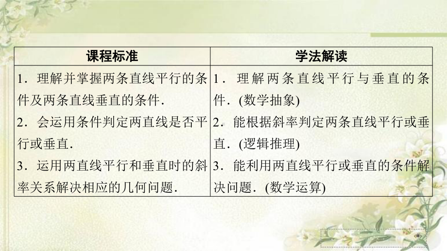 新教材人教A版高中数学选择性必修第一册212 两条直线平行和垂直的判定 教学课件.pptx_第2页