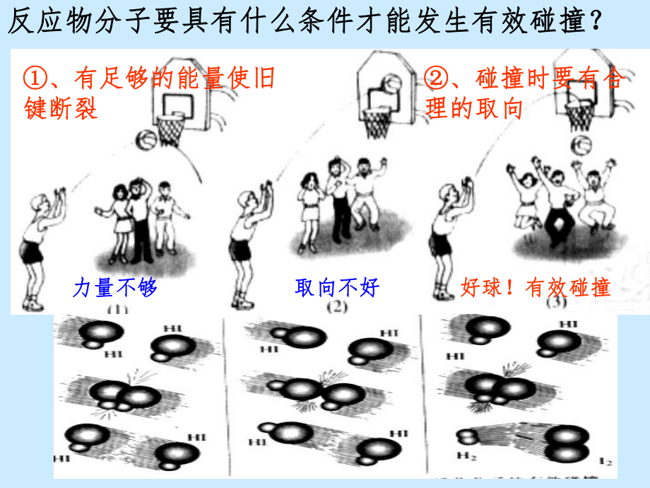 影响化学反应速率的因素活化能课件.ppt_第3页