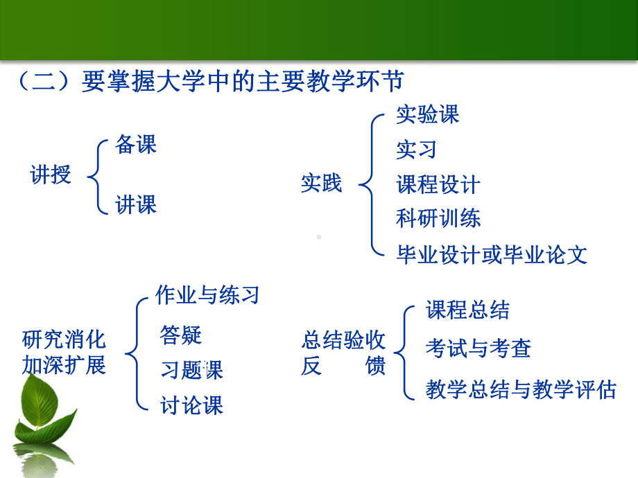 备课与讲课学习培训模板课件.ppt_第3页