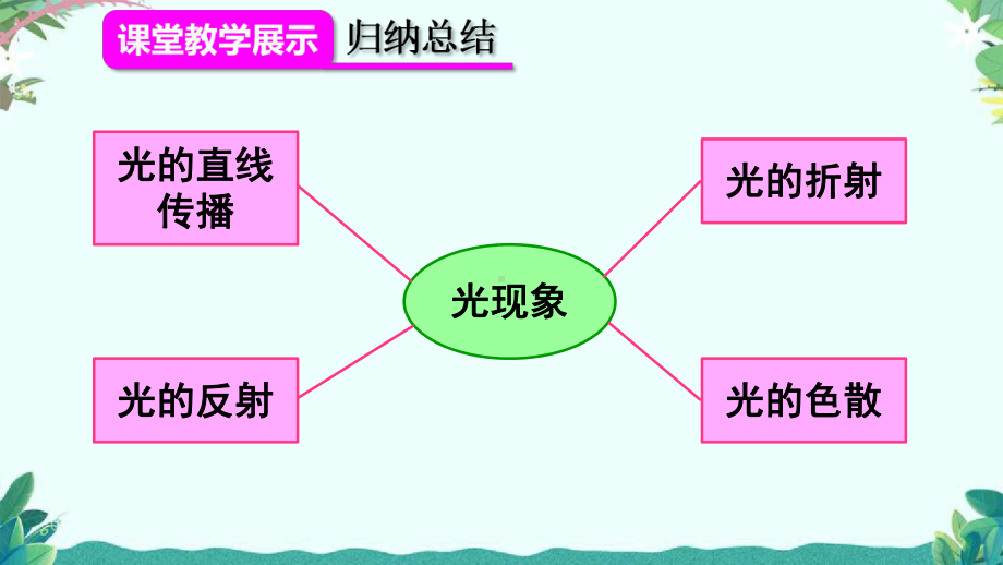 新人教版八年级上册物理第四章复习和总结课件.ppt_第3页