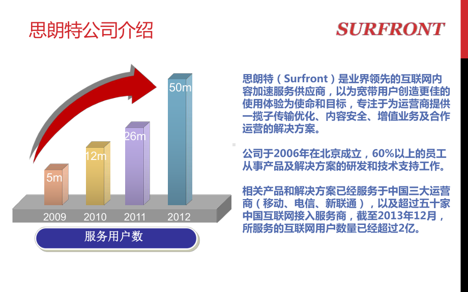 思朗特内容加速业务介绍课件.pptx_第2页