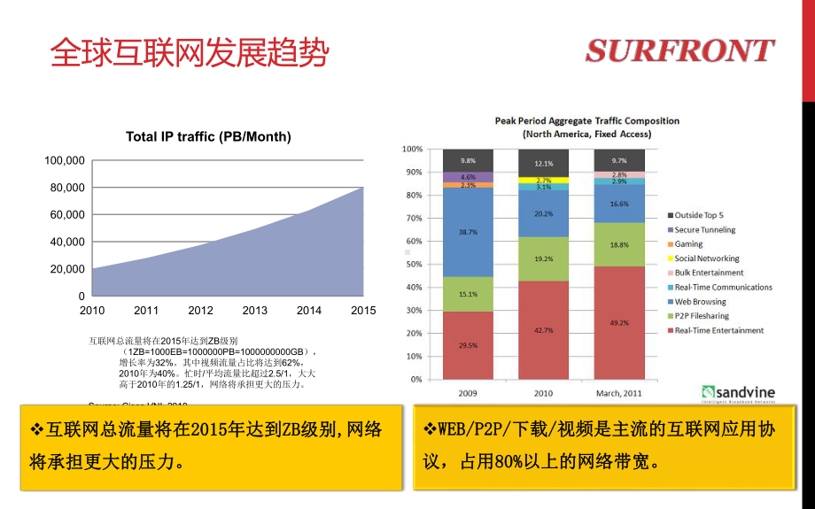 思朗特内容加速业务介绍课件.pptx_第3页