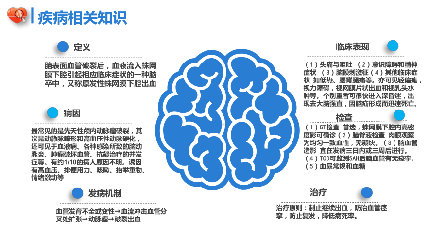 新版蛛网膜下腔出血 医学课件.ppt_第2页