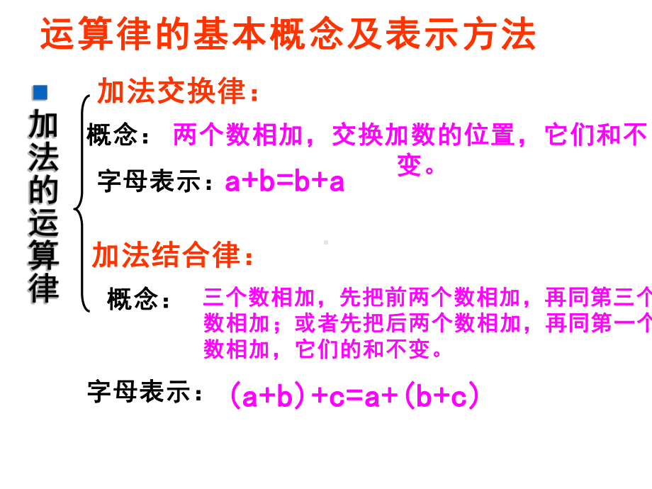 四年级数学下册课件-6整理与练习5-苏教版.ppt_第3页