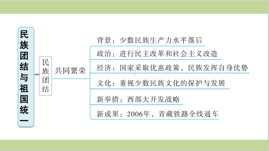 新部编人教版初二下册历史期末复习第四单元复习课件.ppt_第3页