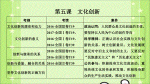 必修三 高中政治复习课件 第五课 文化创新.pptx