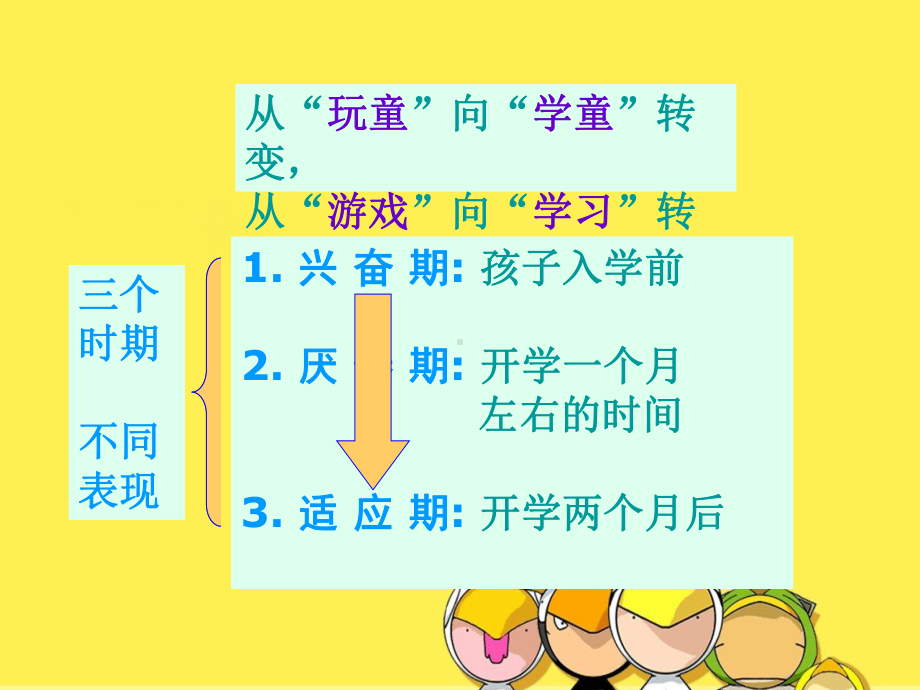 幼小衔接一年级新生入学课件.ppt_第3页