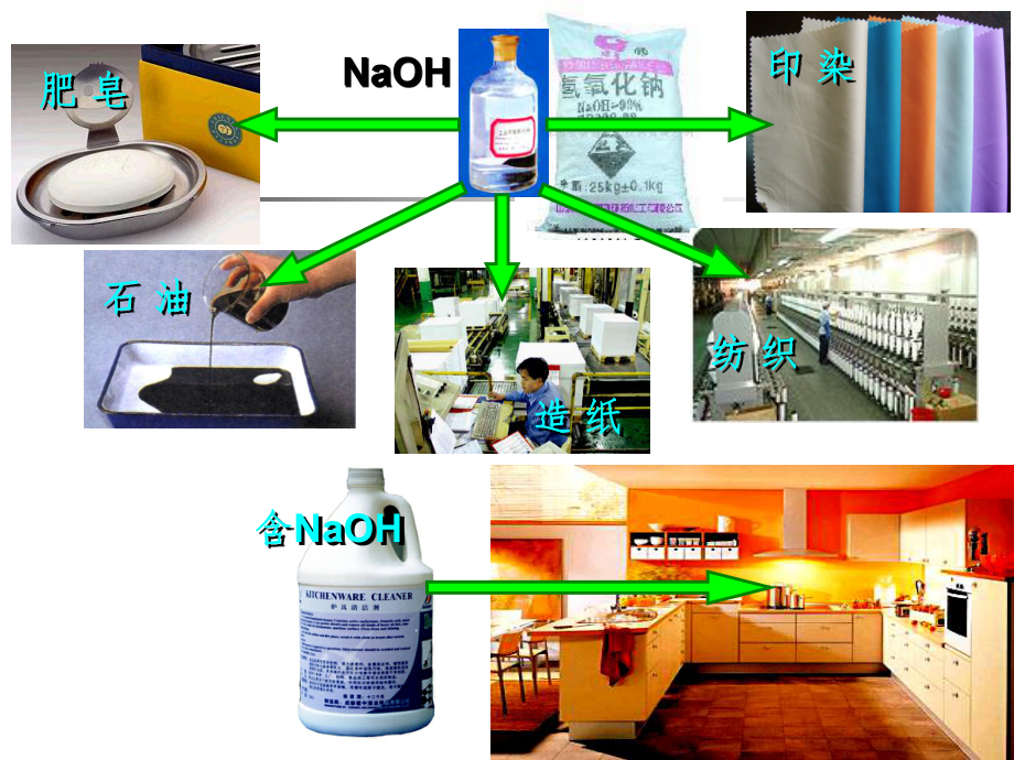 常见的碱(全)课件.ppt_第2页