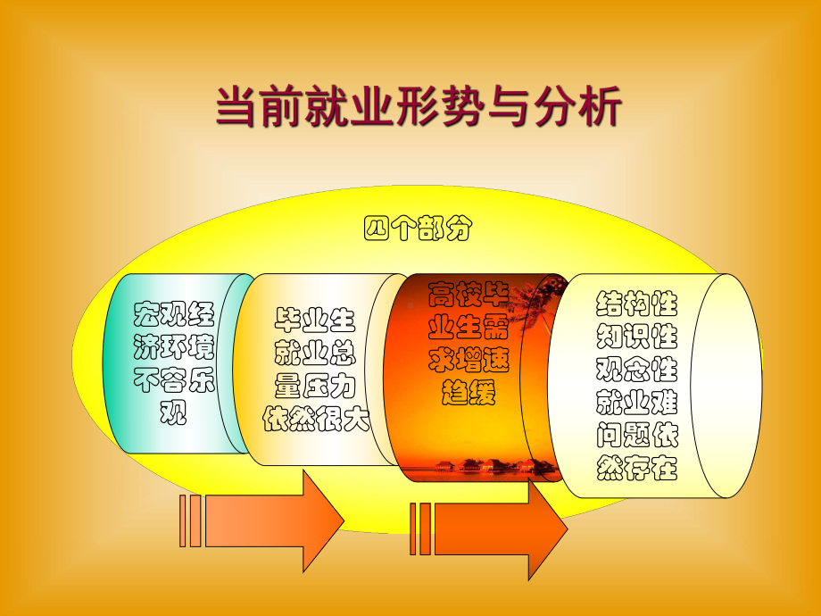 毕业生就业教育与指导学习培训模板课件.ppt_第3页