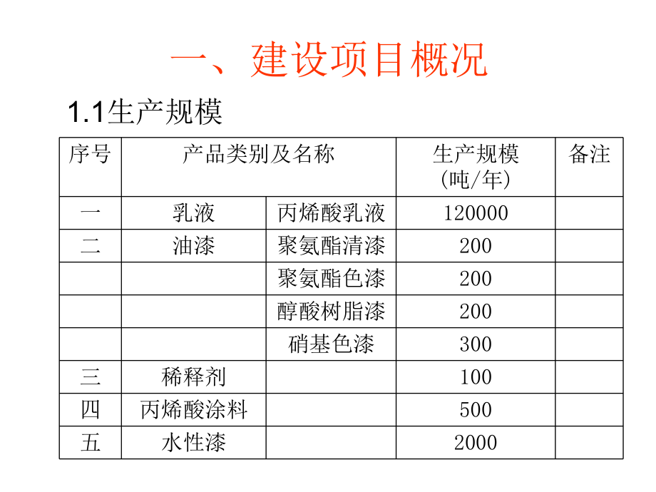 成都某公司安全设施设计专篇概要课件.ppt_第2页