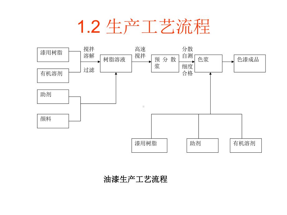 成都某公司安全设施设计专篇概要课件.ppt_第3页