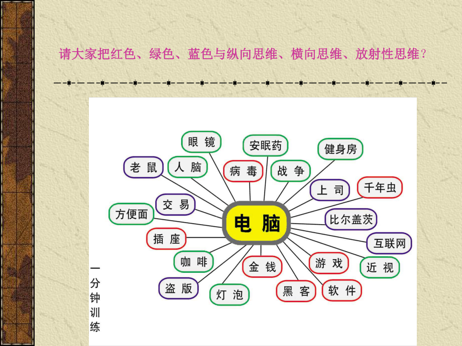 广告创意思维训练2课件.pptx_第2页