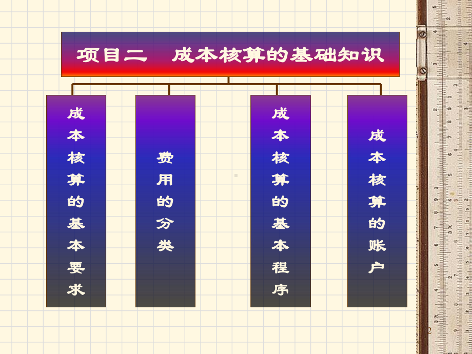 成本基础知识课件.pptx_第2页