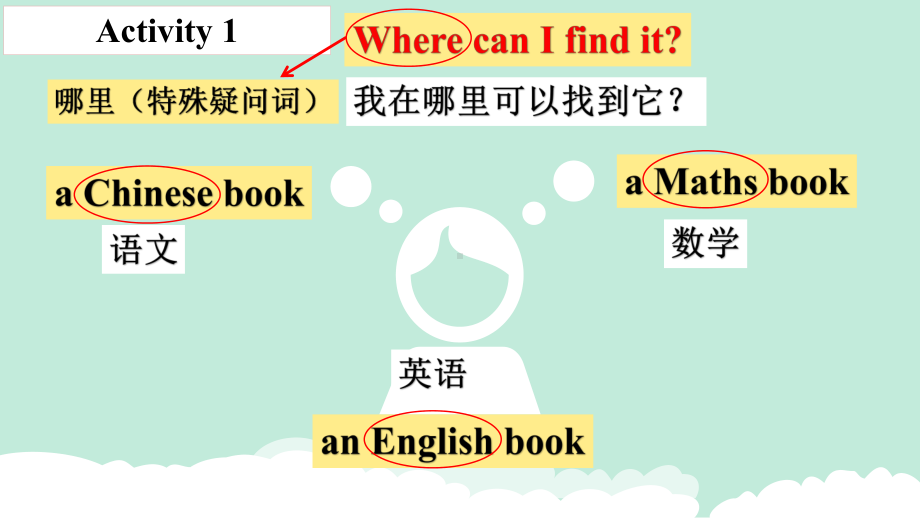 五年级英语下册课件-Module 4 Unit 2 We can find information from books and CDs127-外研版（三起）.pptx_第2页