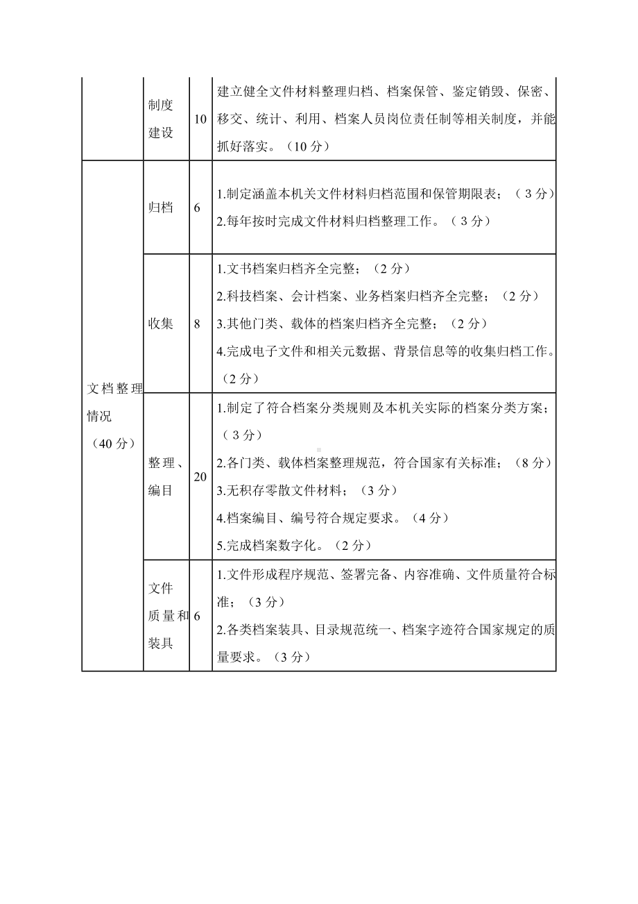 属机关事业单位文件集中管理考核举措.docx_第3页