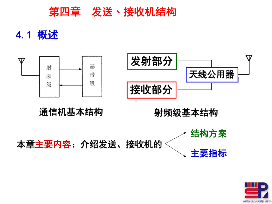 射频通信电路接收发送结构课件.ppt_第1页