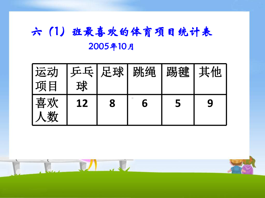 小学数学《扇形统计图》课件26.ppt_第2页