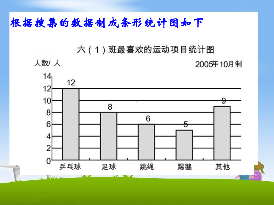 小学数学《扇形统计图》课件26.ppt_第3页