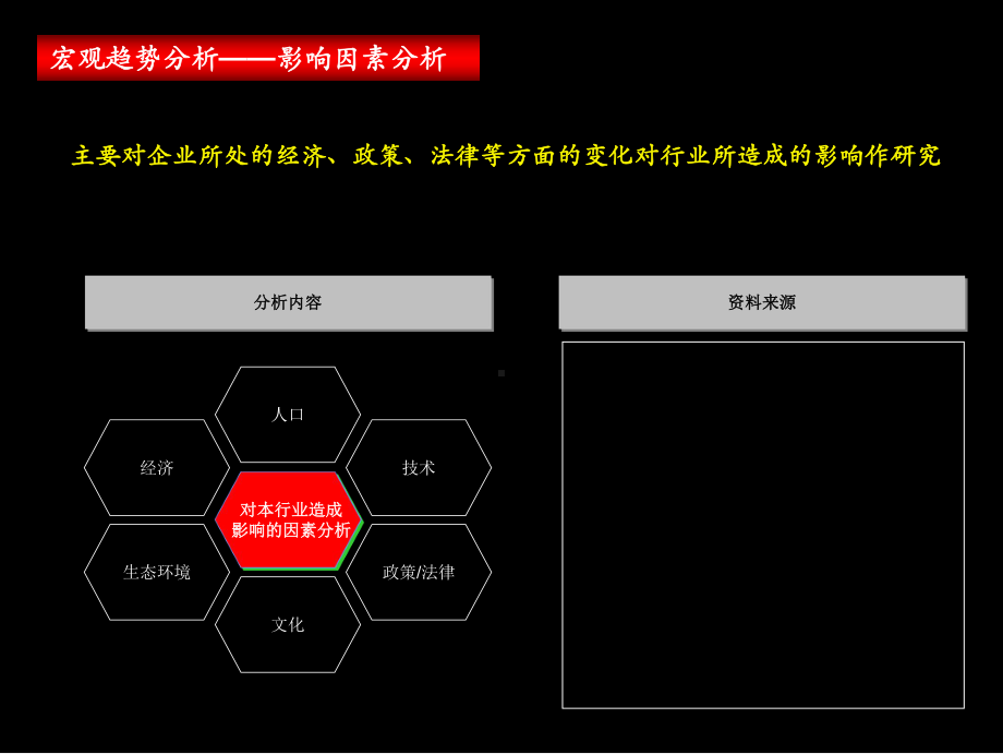 战略管理知识体系讲义1课件.pptx_第3页