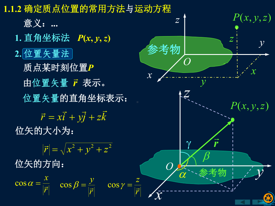 常用坐标系直角坐标系课件.ppt_第3页