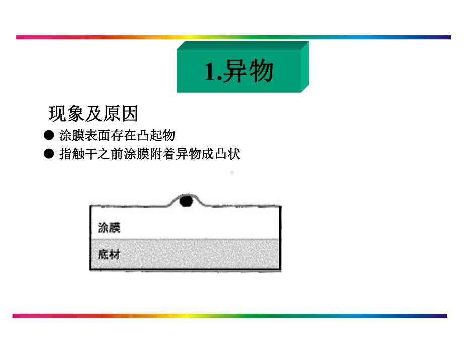 常见的涂膜缺陷及对策课件.ppt_第3页