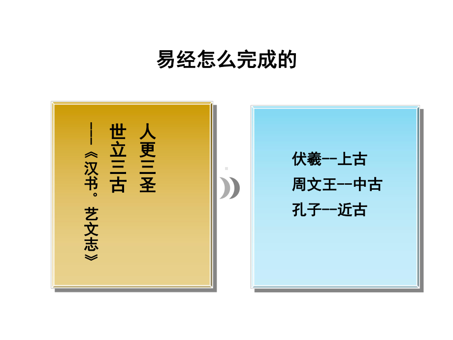 易经的奥秘(全集课件)课件.ppt_第3页