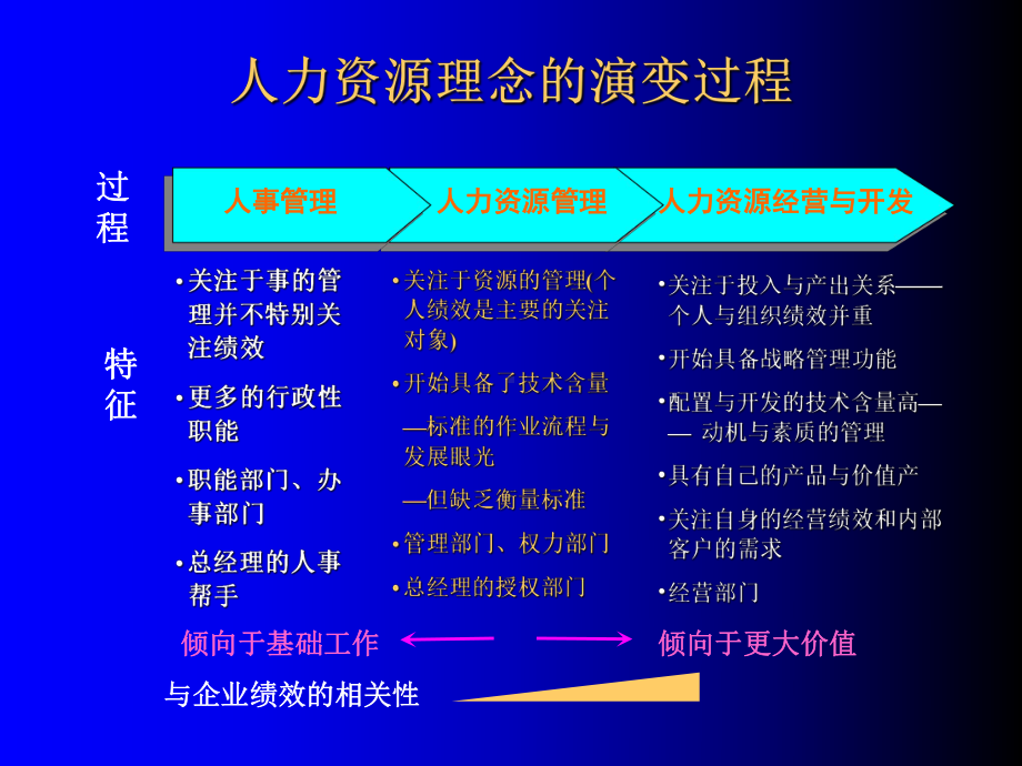 年初HR工作必备岗位评估薪酬与招聘技巧课件.pptx_第3页