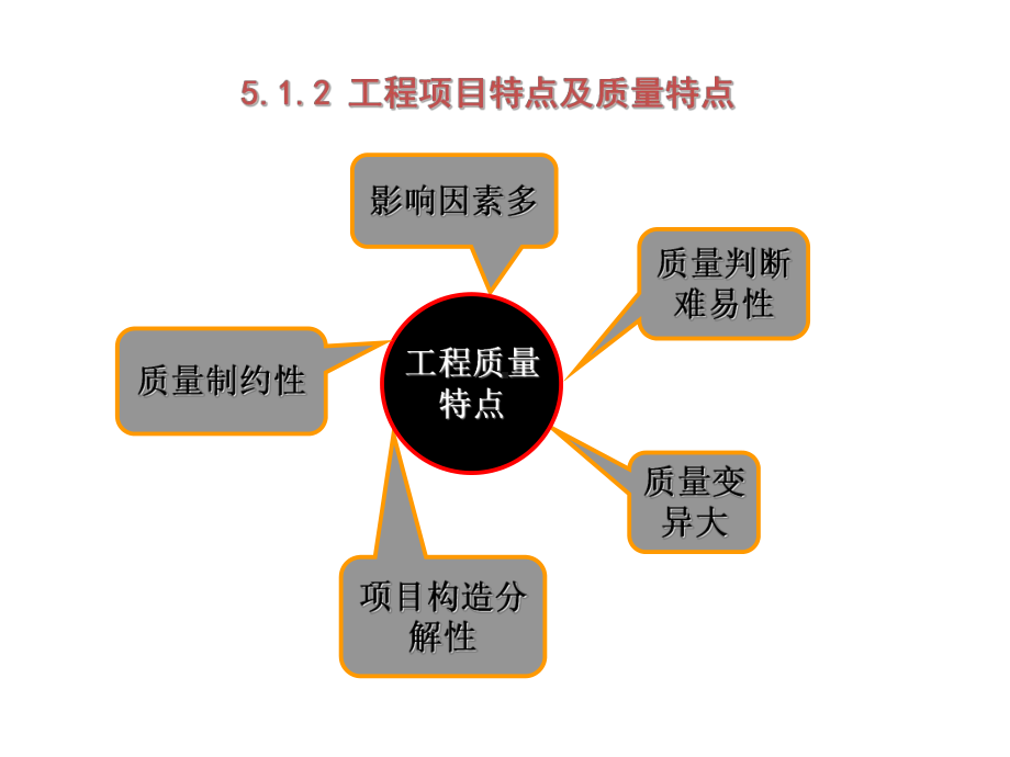 工程项目施工质量验收课件.ppt_第2页