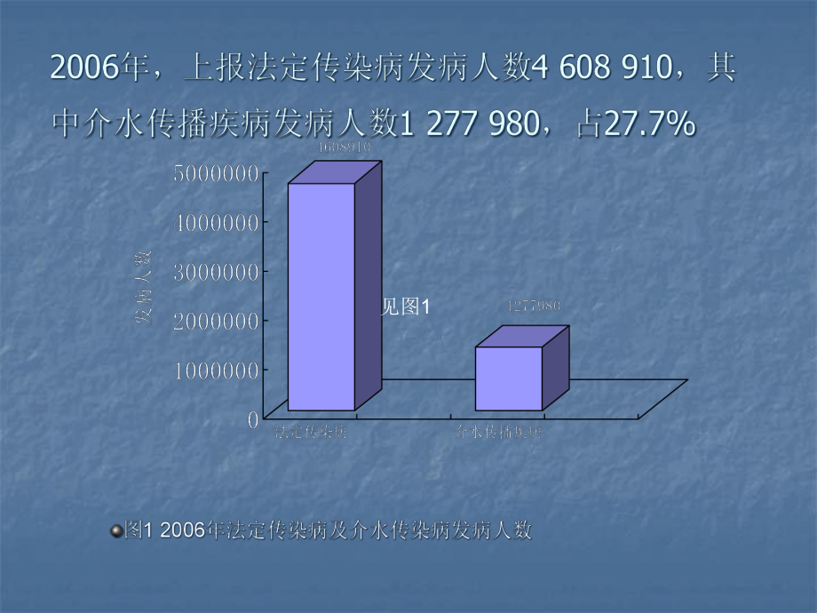 我市饮用水安全现状课件.pptx_第3页