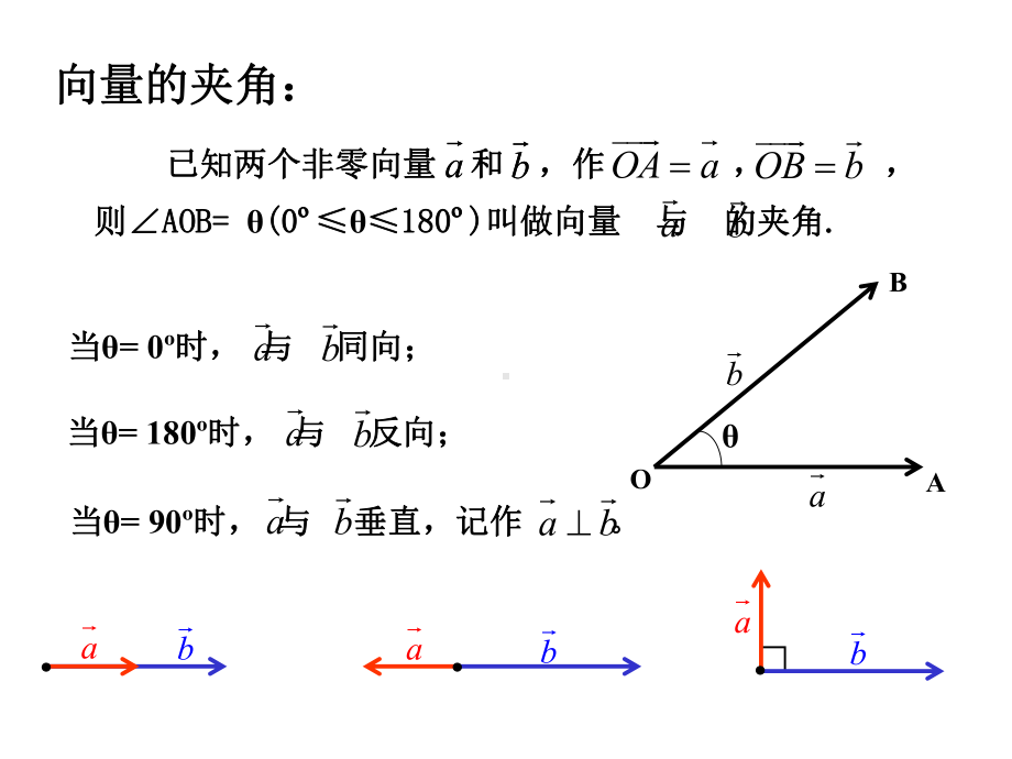 教学用 241 平面向量数量积的物理背景及其含义.ppt_第2页