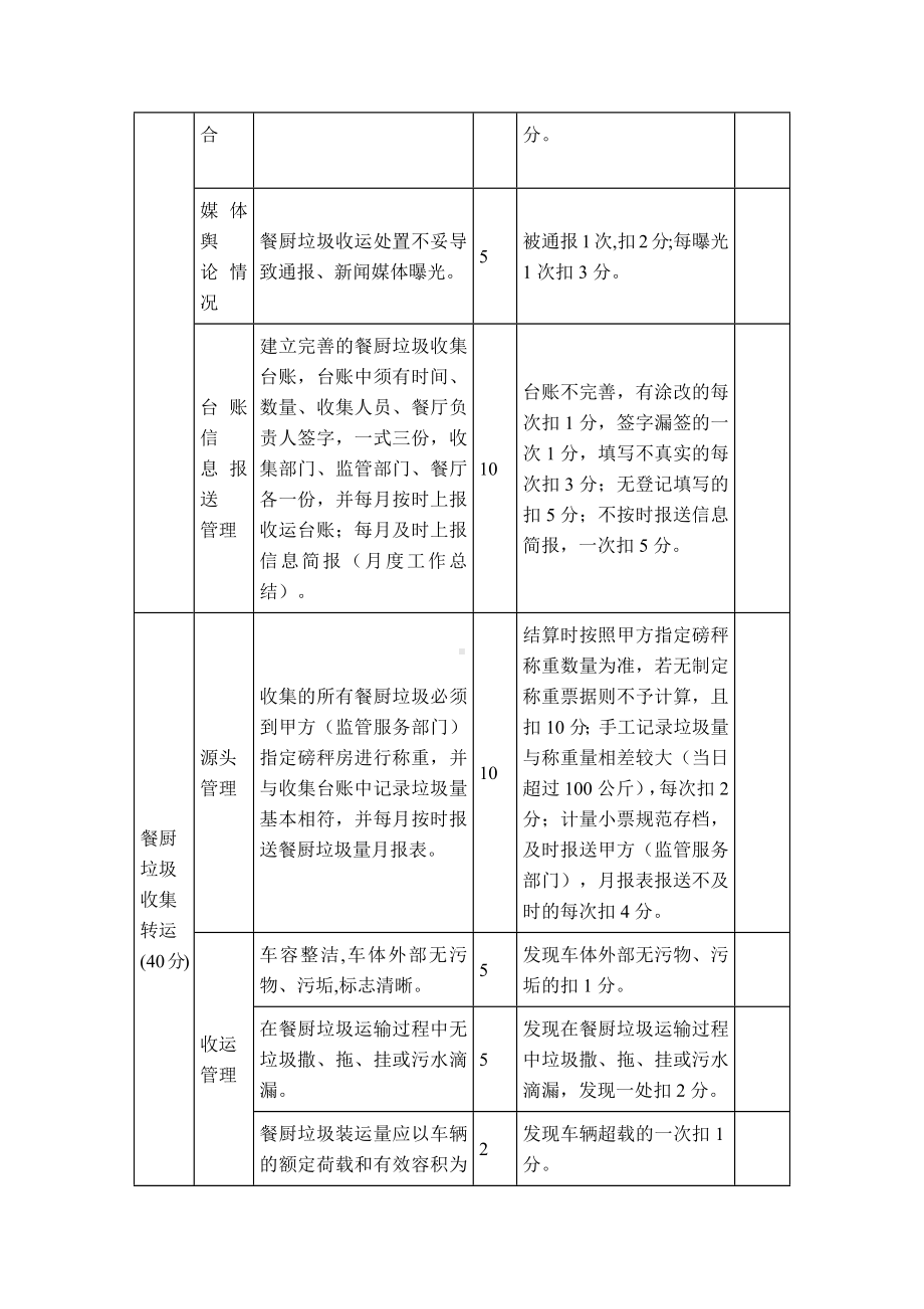 农村餐厨垃圾收运处置管理考核举措.docx_第3页