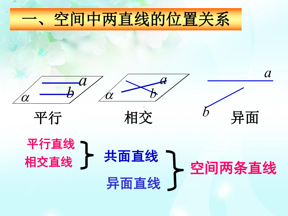 异面直线及夹角教学课件.ppt_第3页