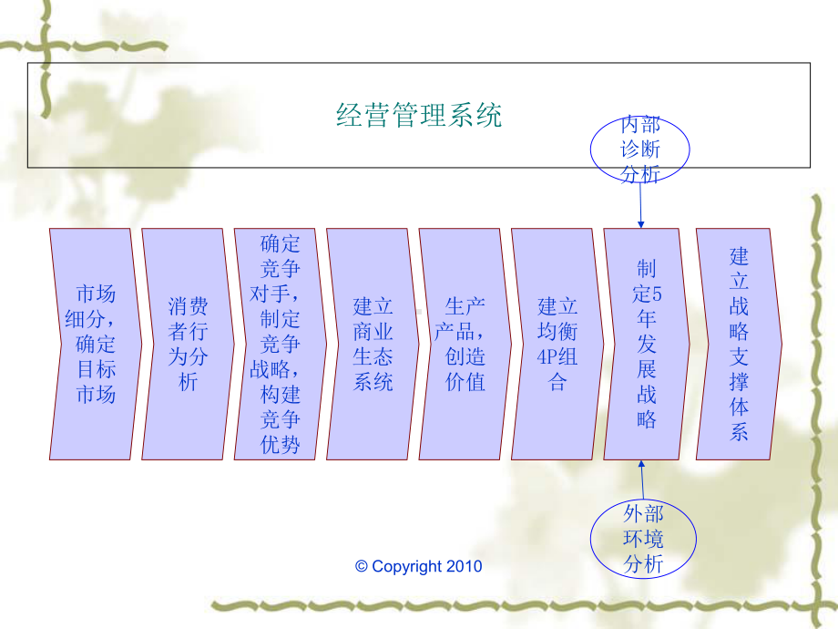 市场营销战略竞争优势与企业的可持续发展课件.ppt_第1页