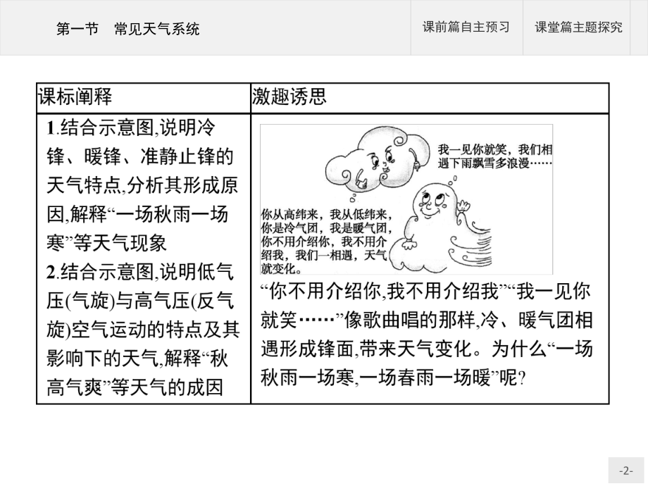 新教材地理选择性必修第一册课件：第三章 第一节 常见天气系统 (人教版).pptx_第2页