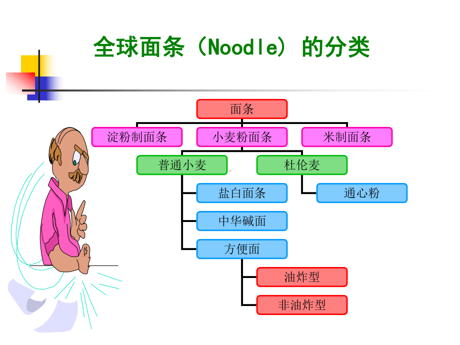 小麦粉物料管控课件.pptx_第2页