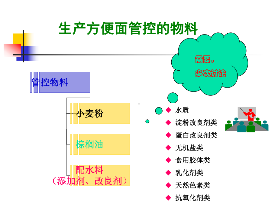 小麦粉物料管控课件.pptx_第3页